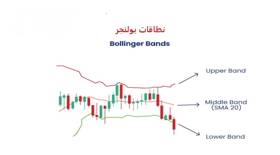 نطاقات بولنجر