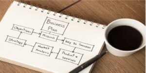 الدليل الكامل لإنشاء خطة عمل business-plan لمشروعك الخاص