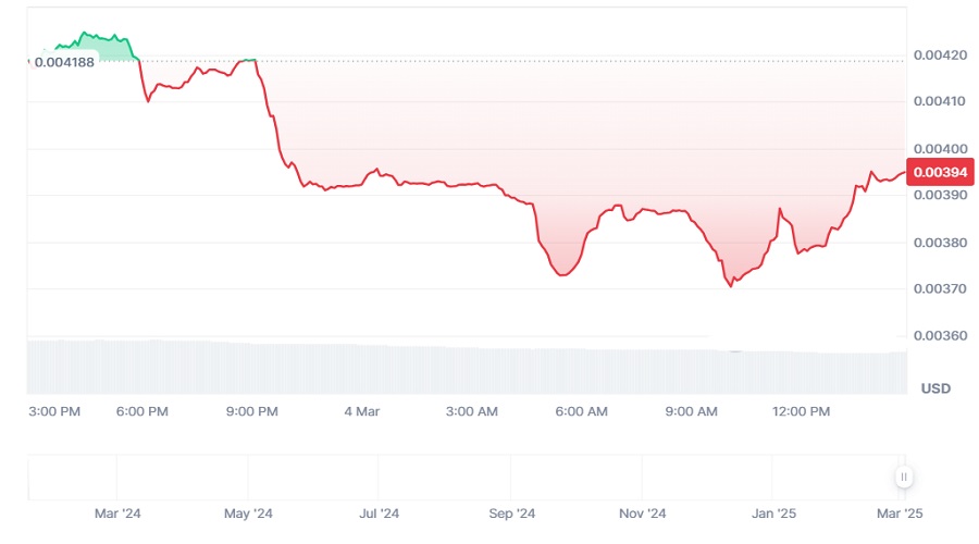 سعر عملة ICE بتاريخ 4 مارس 2025