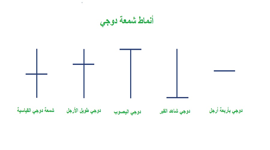 أنماط شمعة دوجي