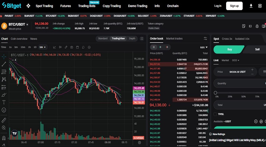 أهم ميزات منصة Bitget للعملات المشفرة