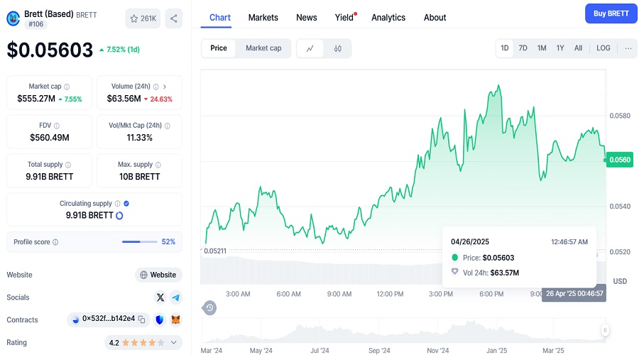 سعر عملة Brett المشفرة ليوم 26 نيسان 2025
