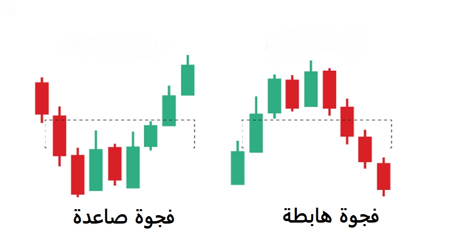 أشكال فجوة القيمة العكسية العادلة