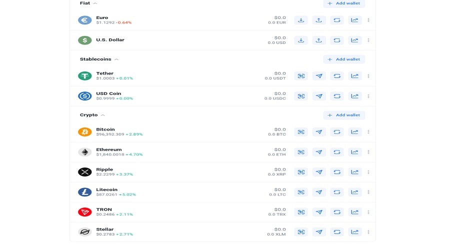 العملات المتاحة على YouHodler