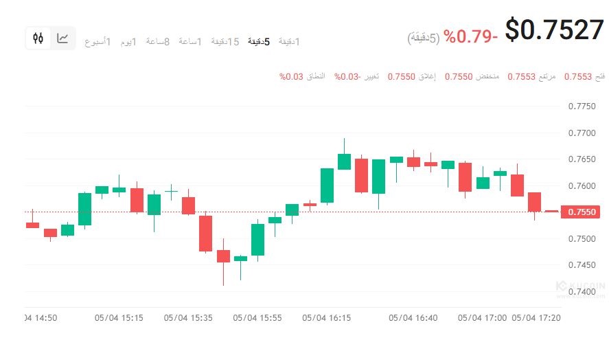 تحليل سعر مشروع عملة INIT اليوم
