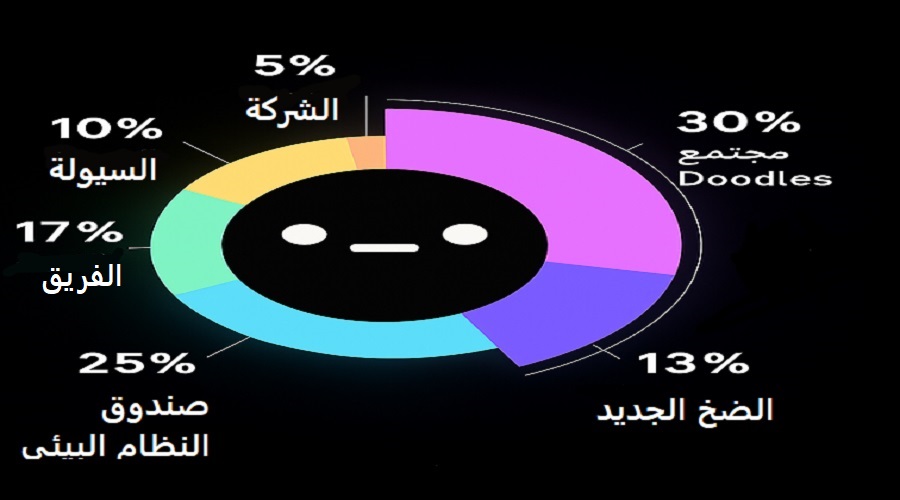 توزيع رمز DOOD