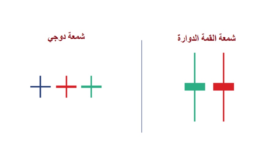 شمعة القمة الدوارة وشمعة دوجي