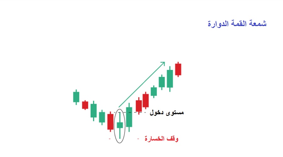 نمط شمعة القمة الدوارة SpinningTop