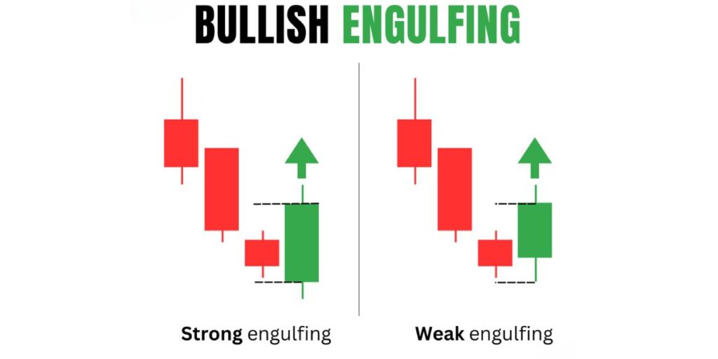أنماط التداول نمط الشموع الغامرة في التداول التعريف وكيفية الاستخدام