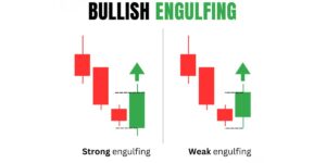 أنماط التداول نمط الشموع الغامرة في التداول التعريف وكيفية الاستخدام
