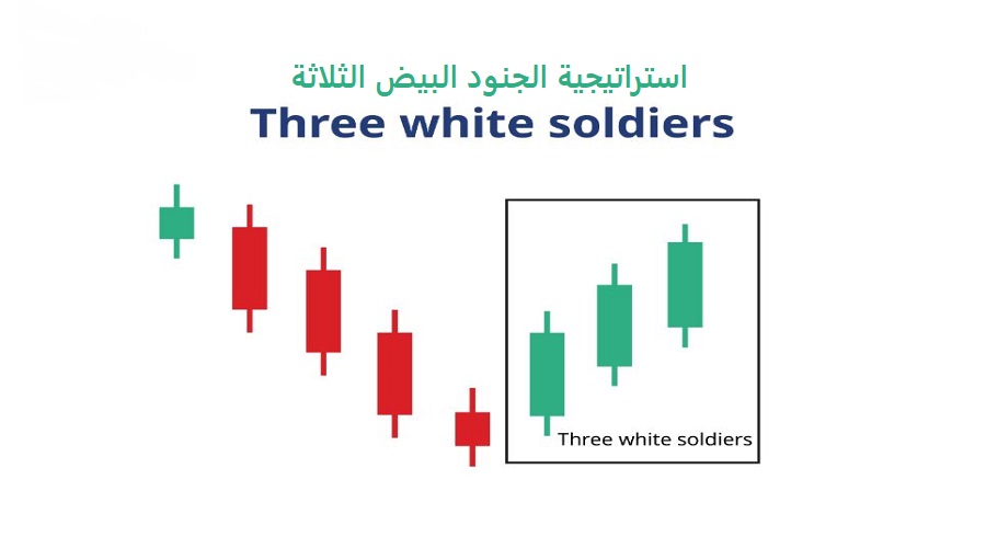 التعرف على نموذج الجنود البيض الثلاثة