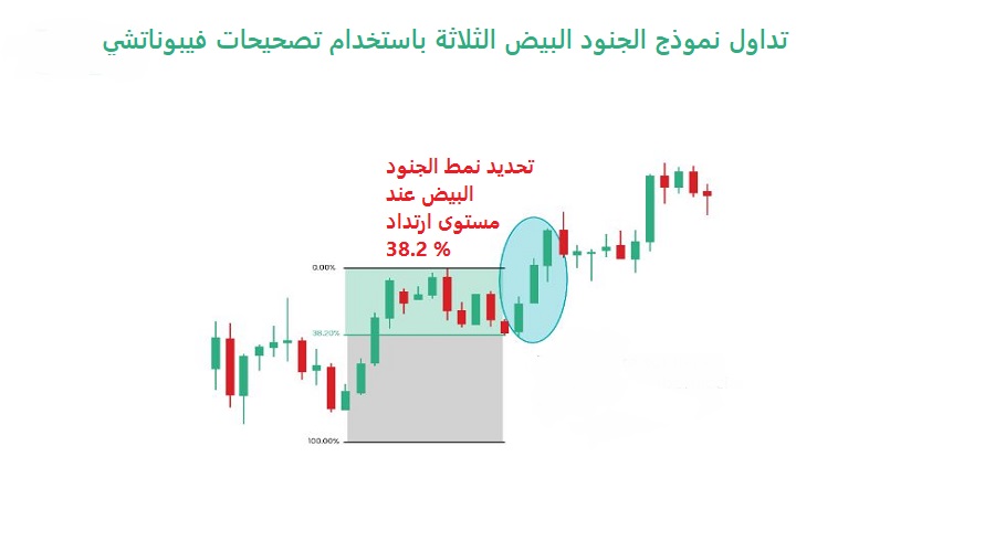تداول نموذج الجنود البيض الثلاثة باستخدام تصحيحات فيبوناتشي