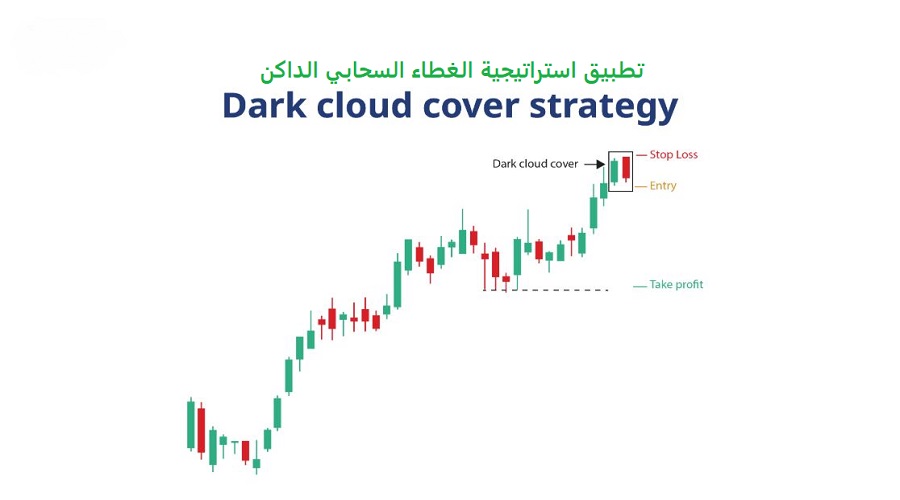 تطبيق استراتيجية الغطاء السحابي الداكن