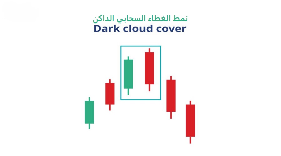تعريف نمط الغطاء السحابي الداكن