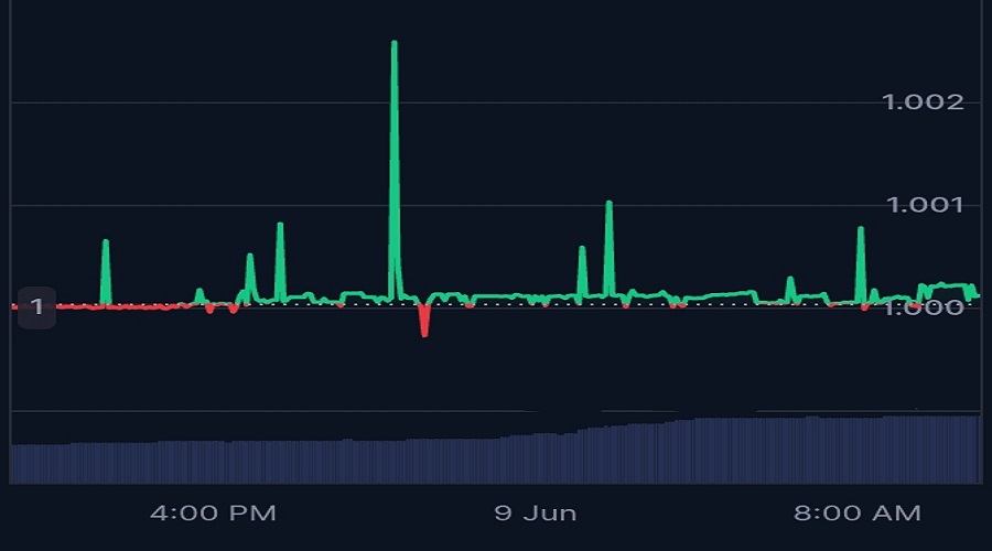 سعر عملة Gemini الرقمية بتاريخ 9 يونيو 2025 