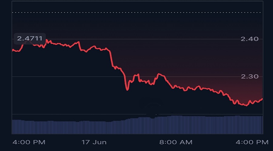 سعر عملة PancakeSwap (CAKE)
