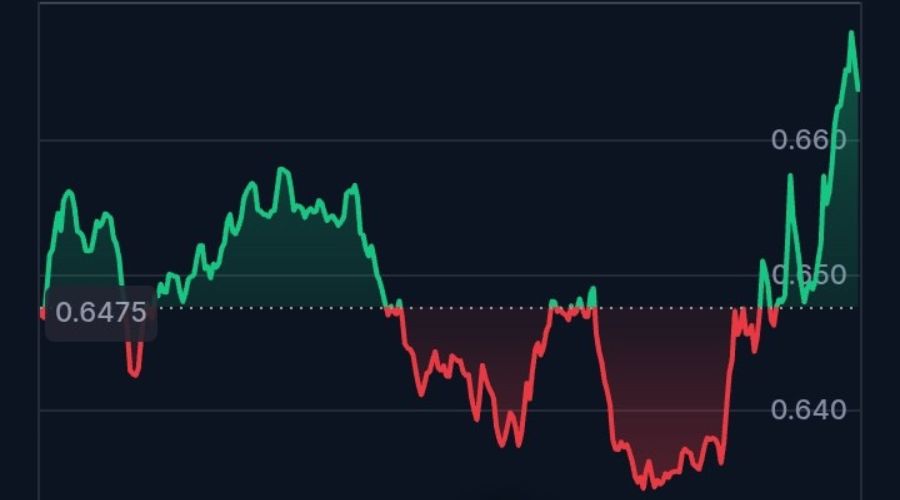 سعر عملة SushiSwap