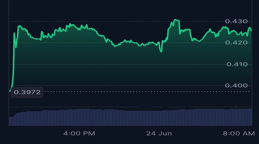 سعر عملة WEMIX المشفرة في 24 يونيو 2025