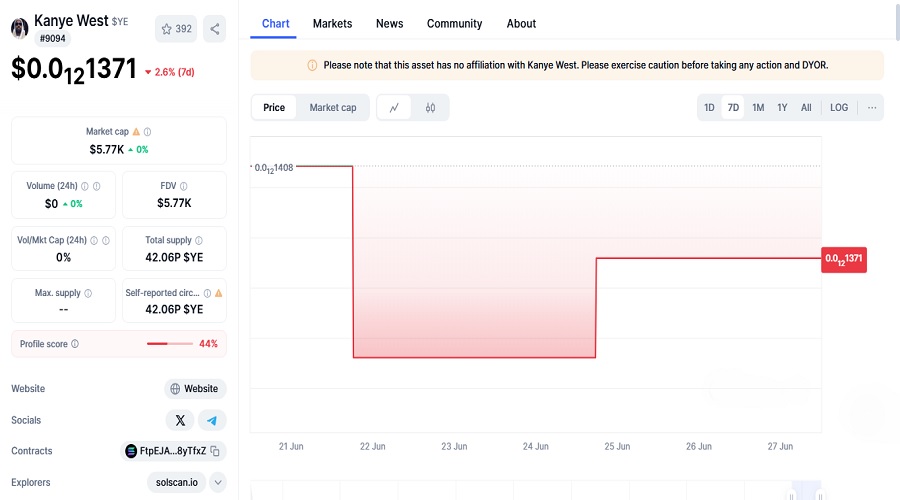 سعر عملة YZY المشفرة بتاريخ 27 يونيو 2025