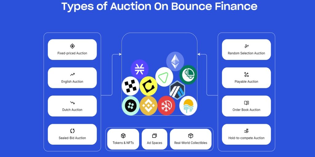 أفضل منصات إطلاق العملات المشفرة 2025 ينبغي متابعتها