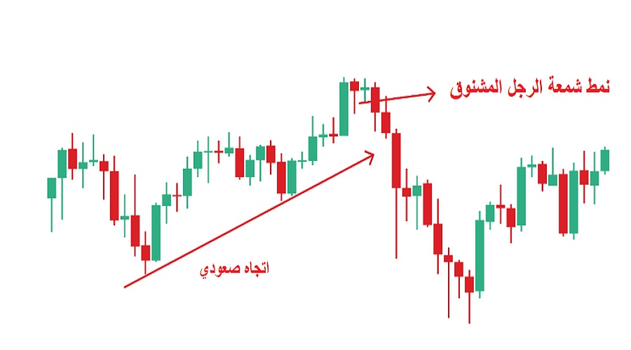 تحديد نمط شمعة الرجل المشنوق
