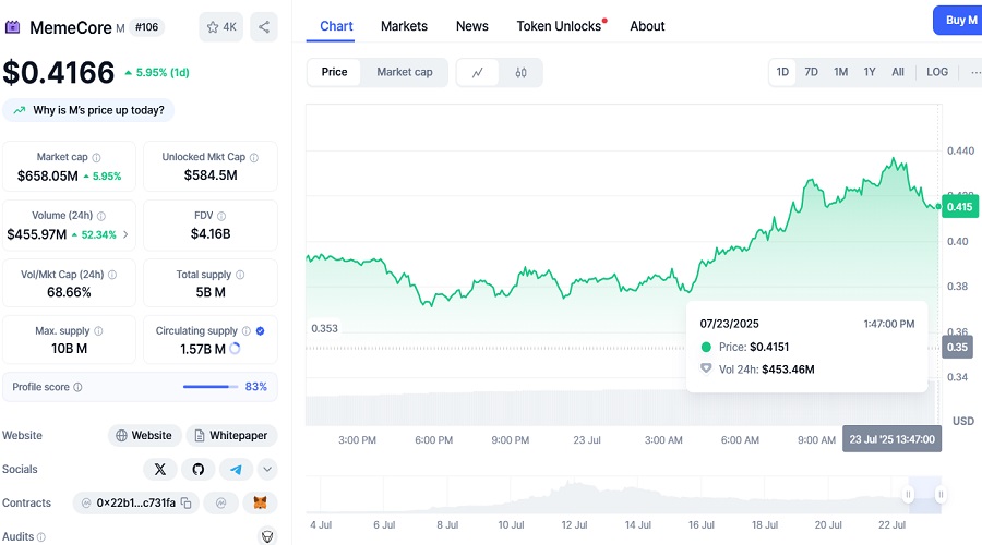 سعر توكن M ليوم 23 تموز 2025