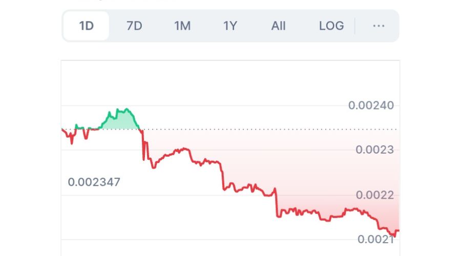سعر عملة Sensay المشفرة