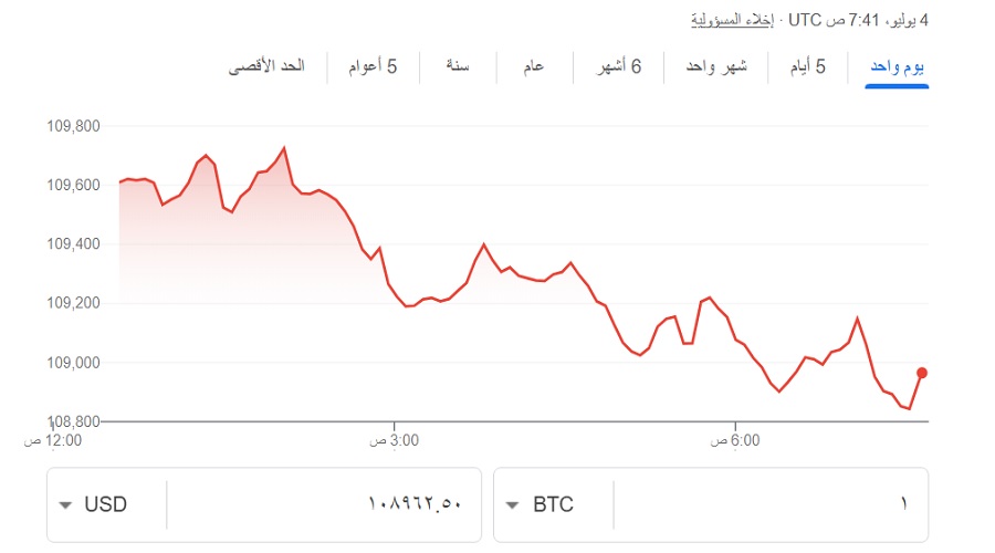 سعر عملة البيتكوين بتاريخ 4 يوليو 2025