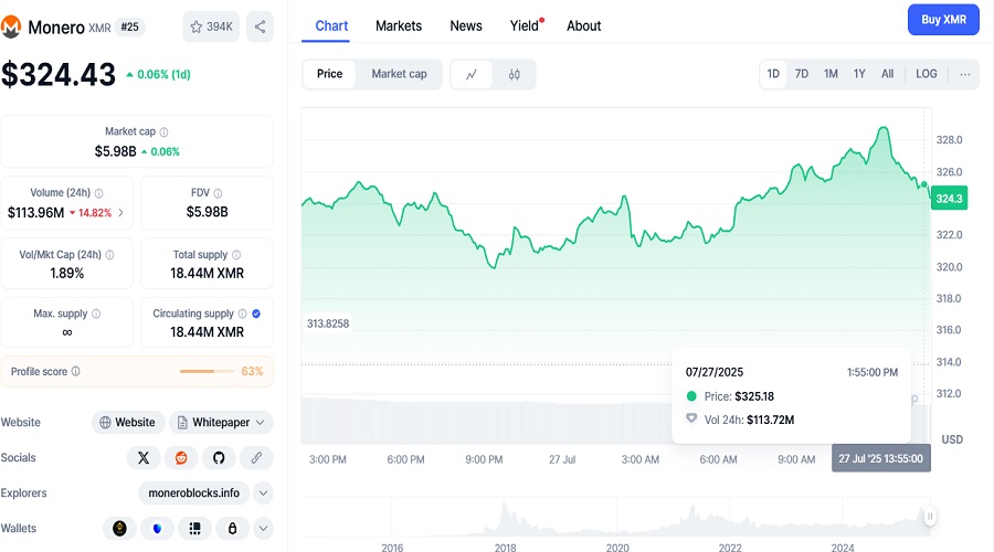 سعر عملة مونرو المشفرة ليوم 27 تموز 2025