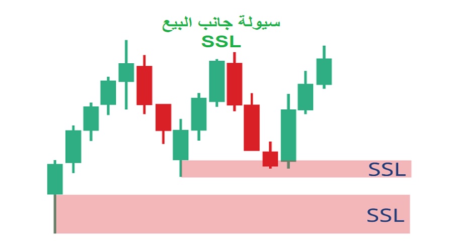 سيولة الشراء وسيولة البيع سيولة البيع