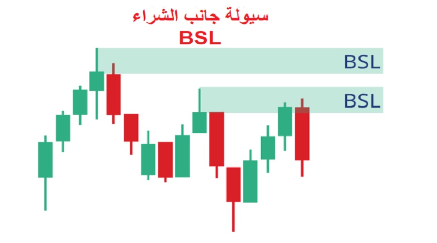 سيولة الشراء وسيولة البيع سيولة الشراء