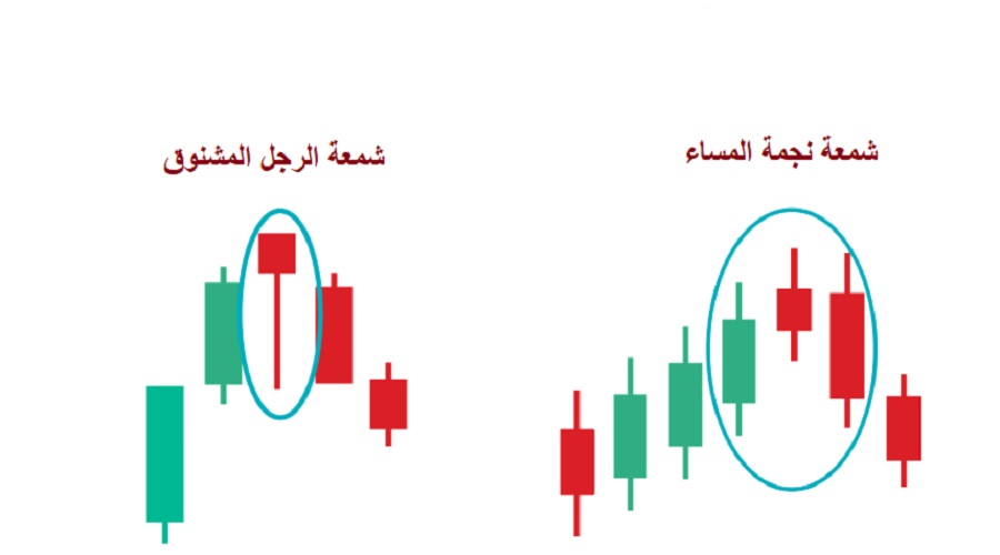 شمعة نجمة المساء مقابل الرجل المشنوق