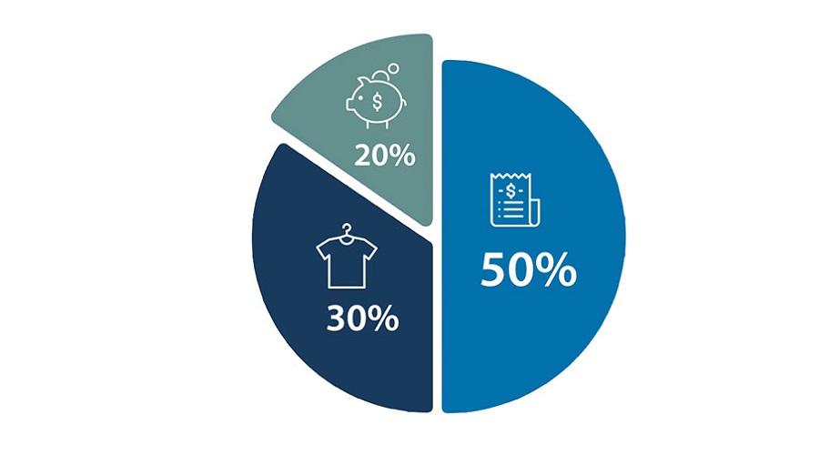 قاعدة 50/30/20 لتسهيل الإدارة المالية