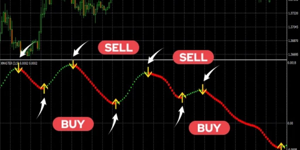 كيف يمكنك استخدام مؤشر صيغة الفوركس Xmaster في التداول