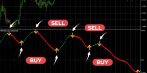 كيف يمكنك استخدام مؤشر صيغة الفوركس Xmaster في التداول