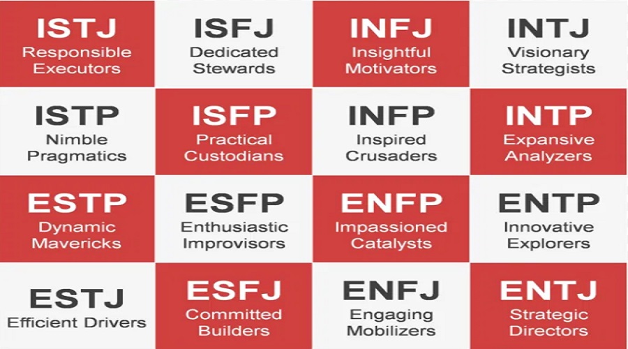 مؤشر مايزر بريغز للأنماط