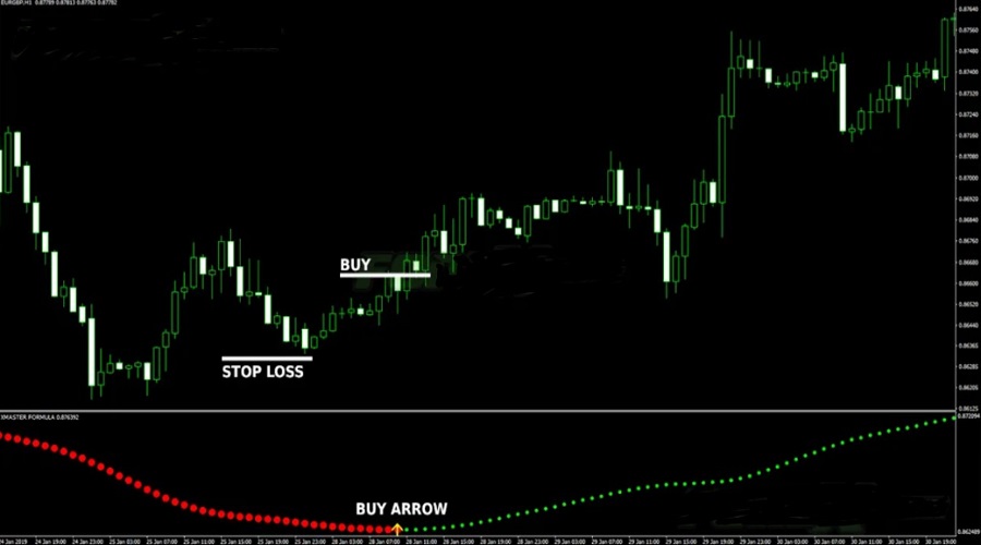 معلومات عن مؤشر صيغة الفوركس XMaster