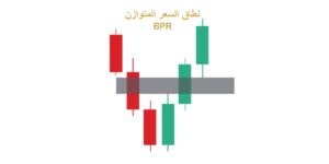 مفهوم نطاق السعر المتوازن BPR في التداول وكيف يمكن استخدامه