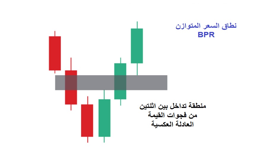 نطاق السعر المتوازن BPR في التداول