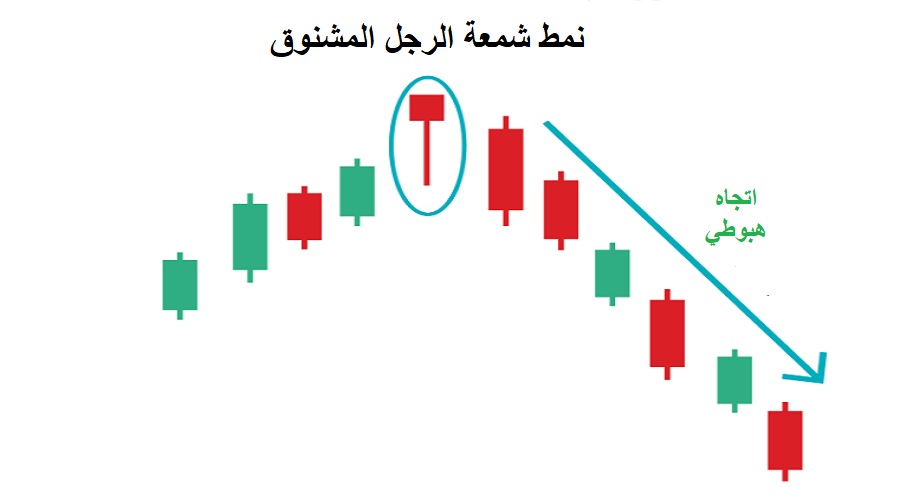 نمط شمعة الرجل المشنوق