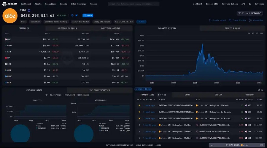 2. ملفات التعريف