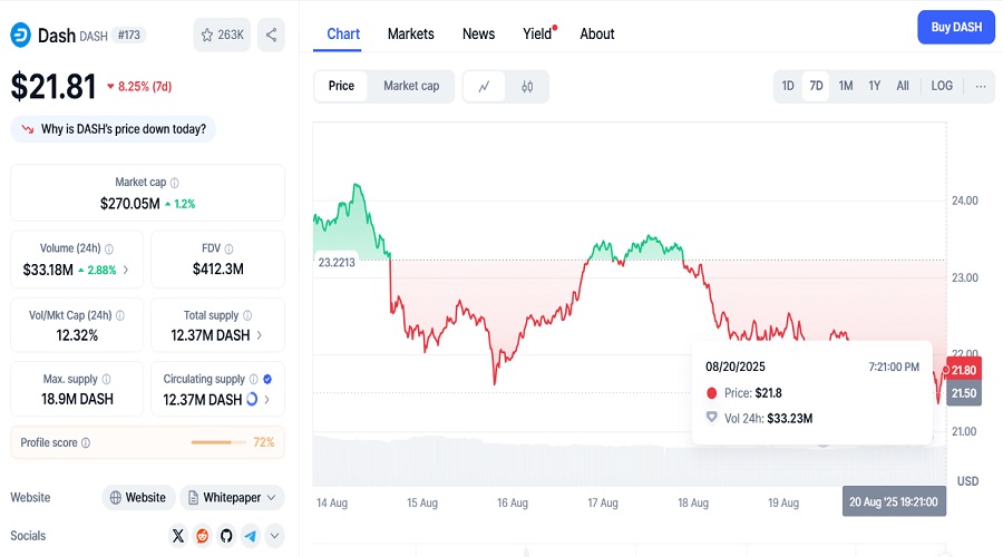 أفضل عملات الخصوصية المشفرة 2025 سعر عملة داش ليوم 20 أب أغسطس