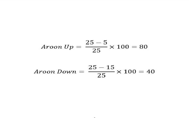 التعريف بمؤشر أرون في التداول ومعادلاته الرياضية