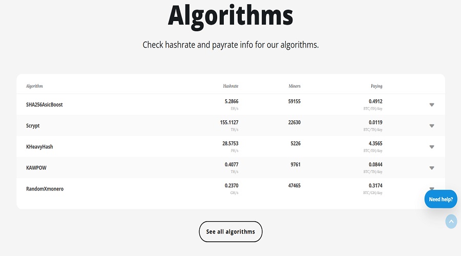 الخوارزميات المتاحة على Nicehash
