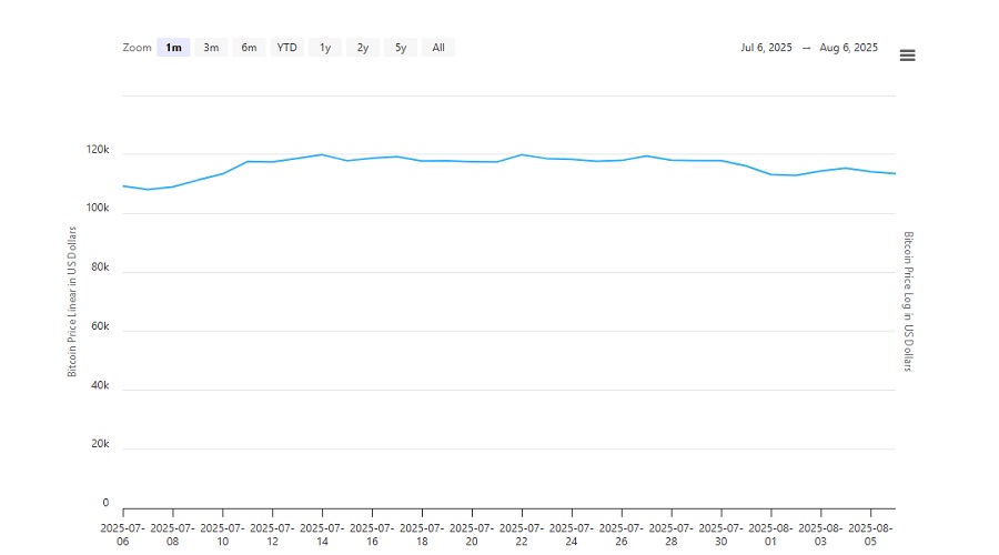 سعر البيتكوين منتصف 2025