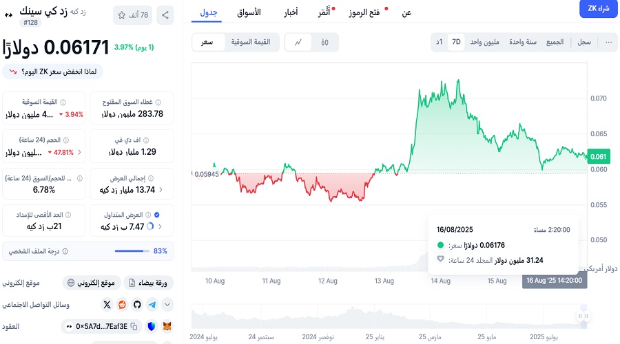 سعر رمز ZkSync ليوم 16 آب أغسطس 2025