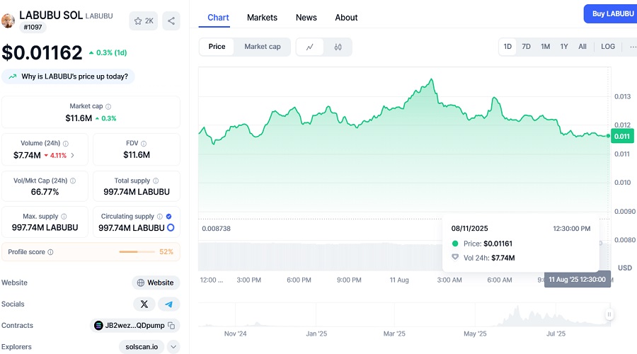 سعر رمز لابوبو المشفر Labubu ليوم 11 آب أغسطس 2025
