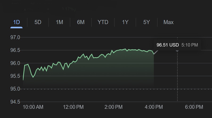 سعر صندوق Defiance Quantum ETF (QTUM) بالدولار