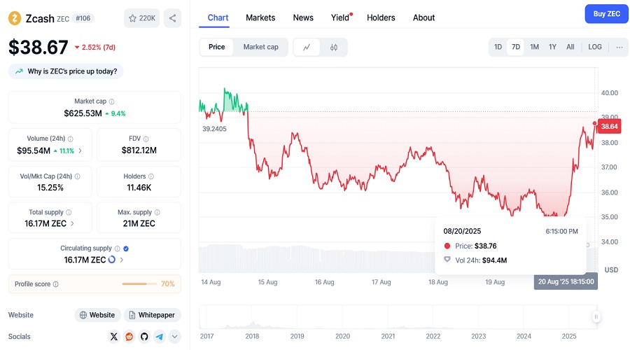 سعر عملة زدكاش ليوم 20 أب أغسطس