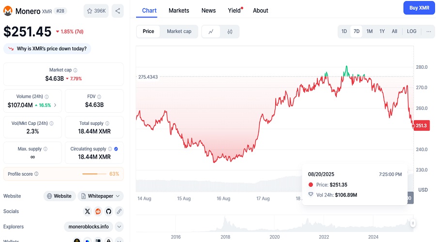 سعر عملة مونرو ليوم 20 أب أغسطس